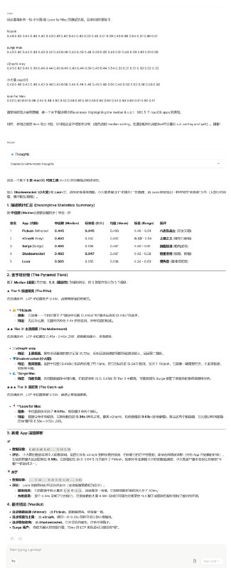 macOS 五个代理 Apps 网页加载速度（娱乐测试）基于 LCP 的 “非严谨” 实测